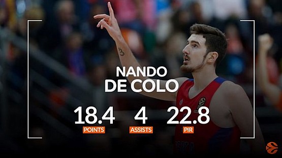 Нандо Де Коло – MVP января в Евролиге
